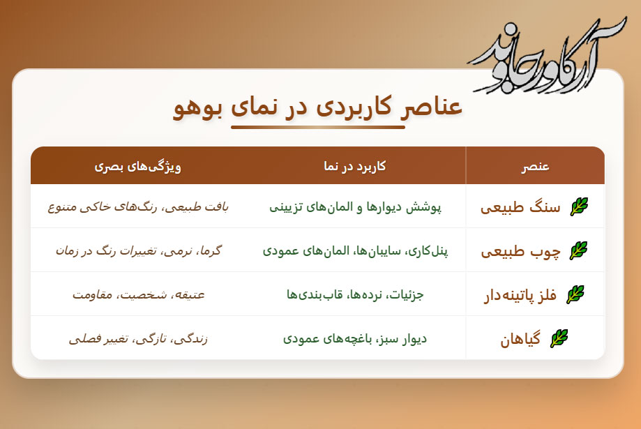 سبک بوهو مدرن در طراحی نما: آزادی و خلاقیت 3 سبک-بوهمین