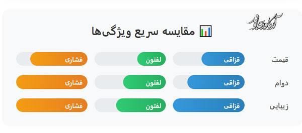 نمای ساختمان ارزان: راهکارهای خلاقانه با بودجه محدود 3 محاسبه دقیق بودجه و کنترل هزینه ها