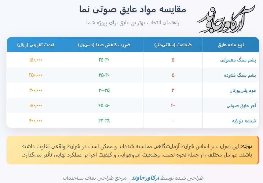 عایق صوتی در نمای ساختمان: راهکار نهایی برای آرامش 3 نمای ضد صدا