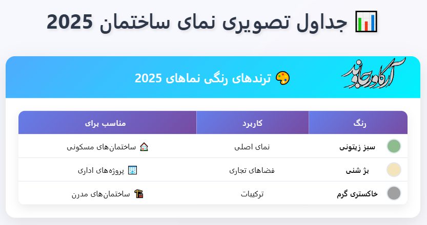نمای ساختمان 2025: آخرین ترندها و نوآوریهای طراحی 2 ترندهای رنگی نماهای 2025
