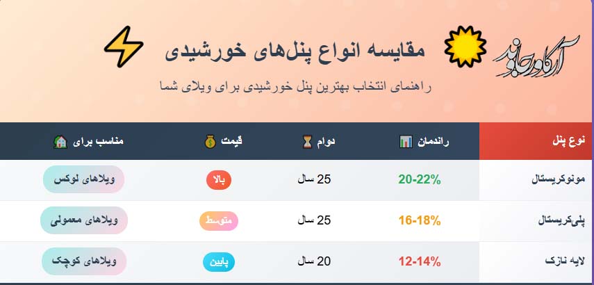 ویلای سبز: راهنمای کامل استفاده از انرژی تجدیدپذیر در ویلا 3 انرژی تجدیدپذیر خانه