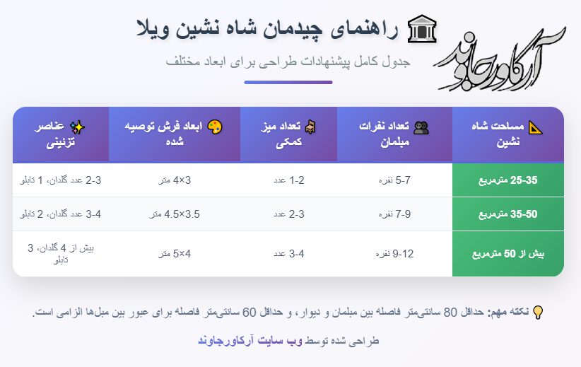 طراحی شاه نشین ویلا: راهنمای کامل ایجاد فضایی باشکوه 3 سایر فضاهای ویلا