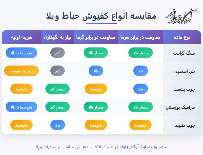 ایده های مدرن کف سازی حیاط ویلا: تحولی شگرف در فضای بیرونی 3 فرش حیاط