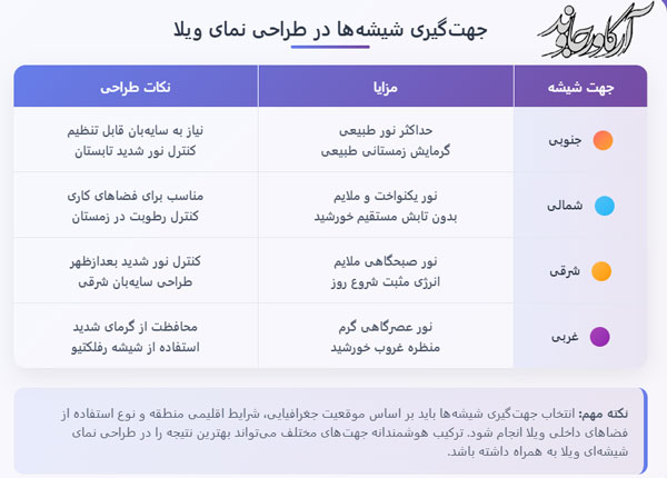 ویلا شیشه ای مدرن: طراحی نما با شیشه های امروزی 3 ویلا شیشه ای
