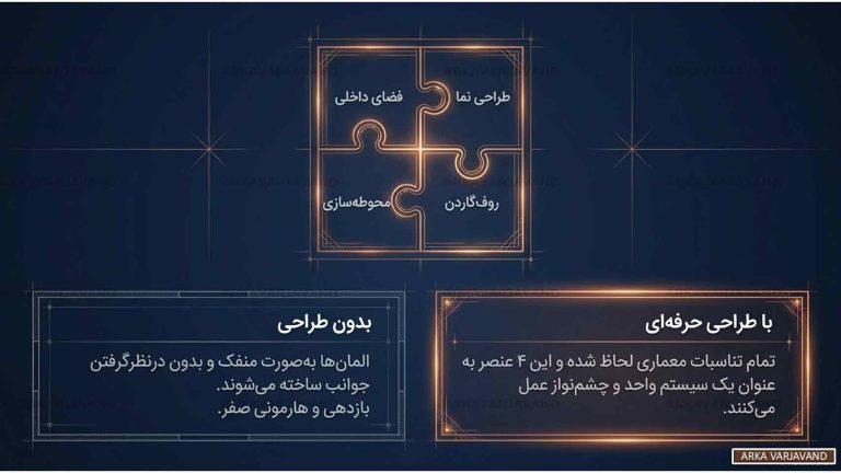 تحلیل رابطه طراحی ویلا و هزینه های ساخت و نگهداری در بلندمدت 18 تحلیل رابطه طراحی ویلا