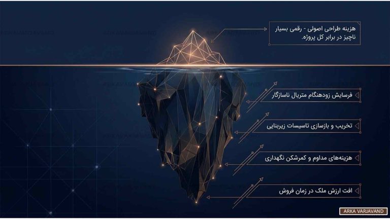 تحلیل رابطه طراحی ویلا و هزینه های ساخت و نگهداری در بلندمدت 11 تحلیل رابطه طراحی ویلا