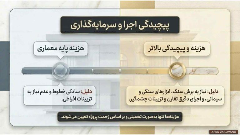 تفاوت طراحی ویلا نئوکلاسیک با سبک مدرن کدام طرح جاودانه است؟ 20 تفاوت طراحی ویلا نئوکلاسیک با سبک مدرن
