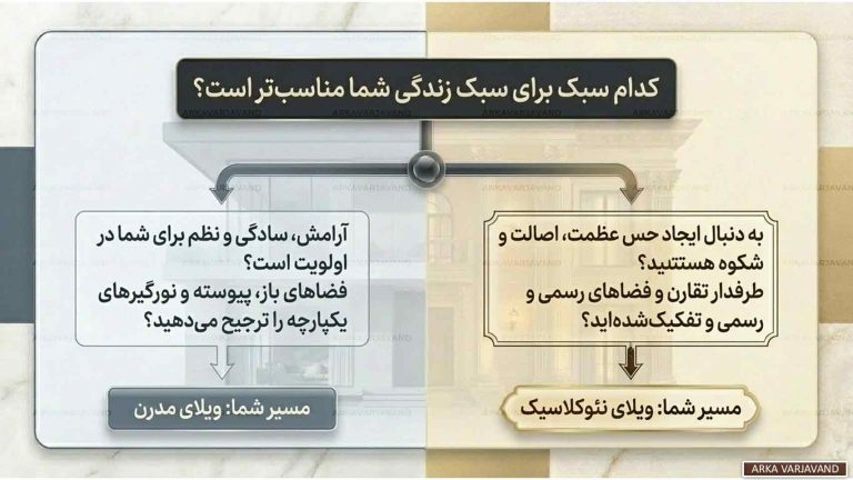 تفاوت طراحی ویلا نئوکلاسیک با سبک مدرن کدام طرح جاودانه است؟ 21 تفاوت طراحی ویلا نئوکلاسیک با سبک مدرن