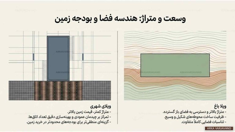 تفاوت های ماهوی طراحی ویلا باغ با ویلاهای شهری 14 طراحی ویلا باغ