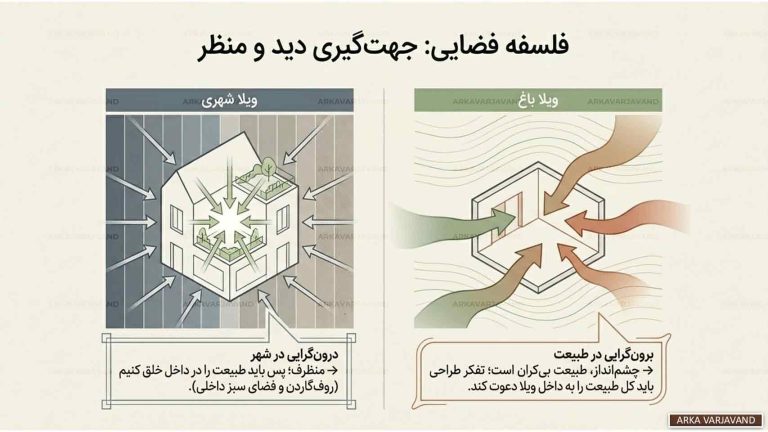 تفاوت های ماهوی طراحی ویلا باغ با ویلاهای شهری 17 طراحی ویلا باغ