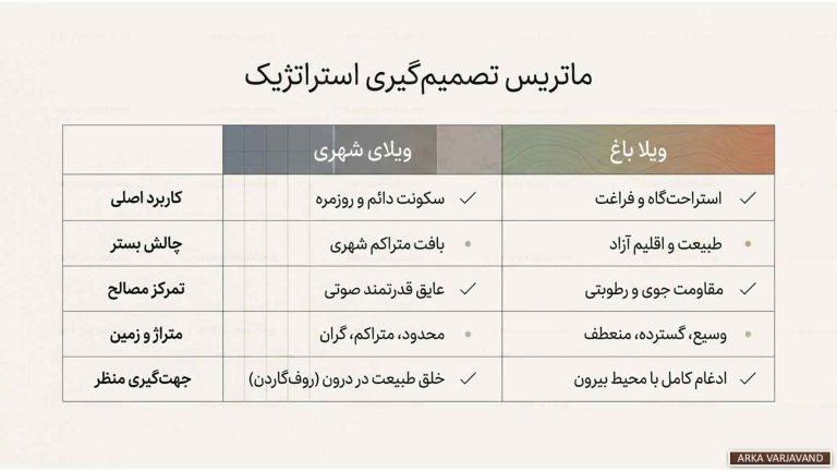 تفاوت های ماهوی طراحی ویلا باغ با ویلاهای شهری 18 طراحی ویلا باغ