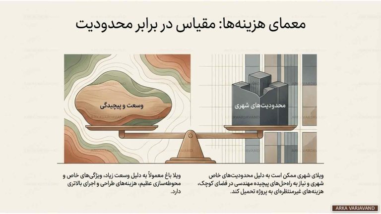تفاوت های ماهوی طراحی ویلا باغ با ویلاهای شهری 19 طراحی ویلا باغ