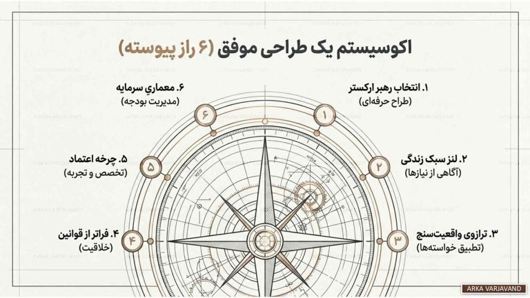 رازهای یک پروژه موفق طراحی ویلا از نگاه معمار برجسته 13 پروژه موفق طراحی ویلا