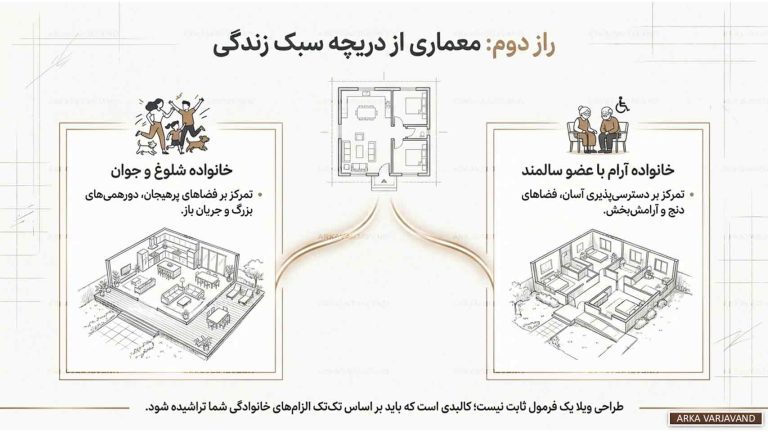 رازهای یک پروژه موفق طراحی ویلا از نگاه معمار برجسته 15 پروژه موفق طراحی ویلا