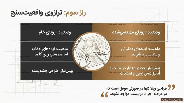 رازهای یک پروژه موفق طراحی ویلا از نگاه معمار برجسته 16 پروژه موفق طراحی ویلا