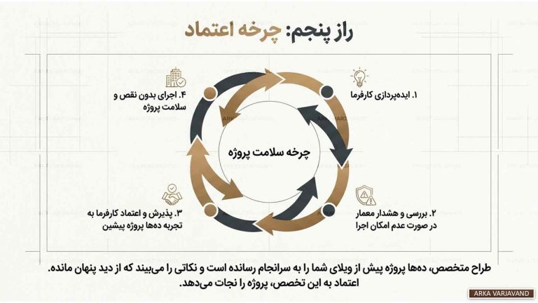رازهای یک پروژه موفق طراحی ویلا از نگاه معمار برجسته 18 پروژه موفق طراحی ویلا