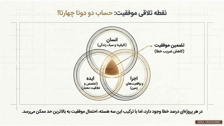 رازهای یک پروژه موفق طراحی ویلا از نگاه معمار برجسته 20 پروژه موفق طراحی ویلا