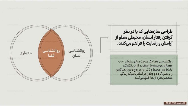 روانشناسی فضا در طراحی ویلا بر اساس سبک زندگی خانواده 12 روانشناسی فضا در طراحی ویلا