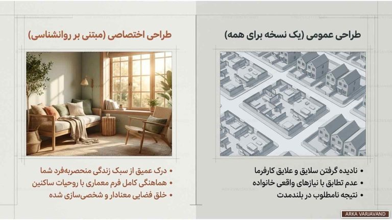روانشناسی فضا در طراحی ویلا بر اساس سبک زندگی خانواده 13 روانشناسی فضا در طراحی ویلا