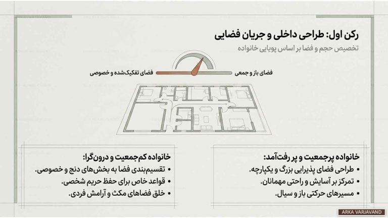 روانشناسی فضا در طراحی ویلا بر اساس سبک زندگی خانواده 14 روانشناسی فضا در طراحی ویلا