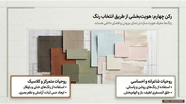 روانشناسی فضا در طراحی ویلا بر اساس سبک زندگی خانواده 17 روانشناسی فضا در طراحی ویلا