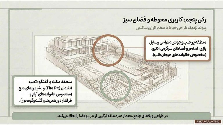 روانشناسی فضا در طراحی ویلا بر اساس سبک زندگی خانواده 18 روانشناسی فضا در طراحی ویلا
