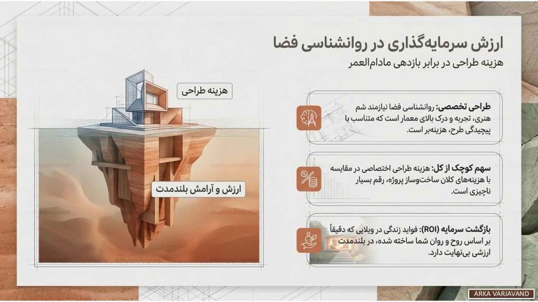 روانشناسی فضا در طراحی ویلا بر اساس سبک زندگی خانواده 21 روانشناسی فضا در طراحی ویلا