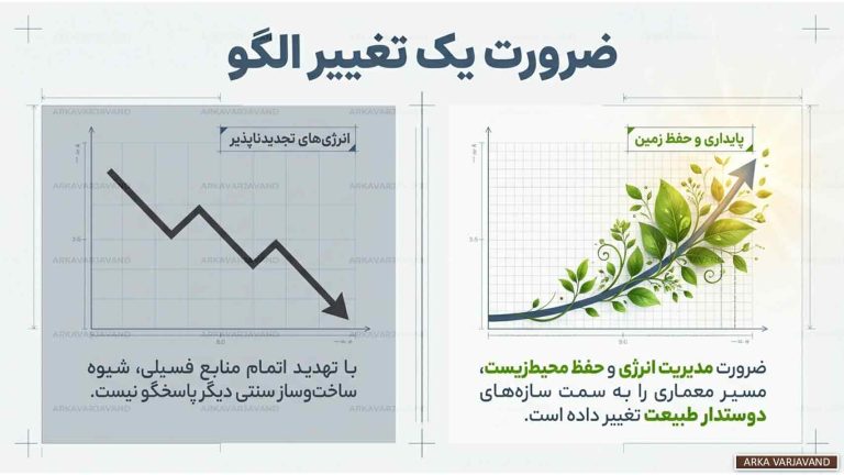 نقش طراحی ویلای سبز در کاهش مصرف انرژی و حفظ محیط زیست 12 طراحی ویلای سبز