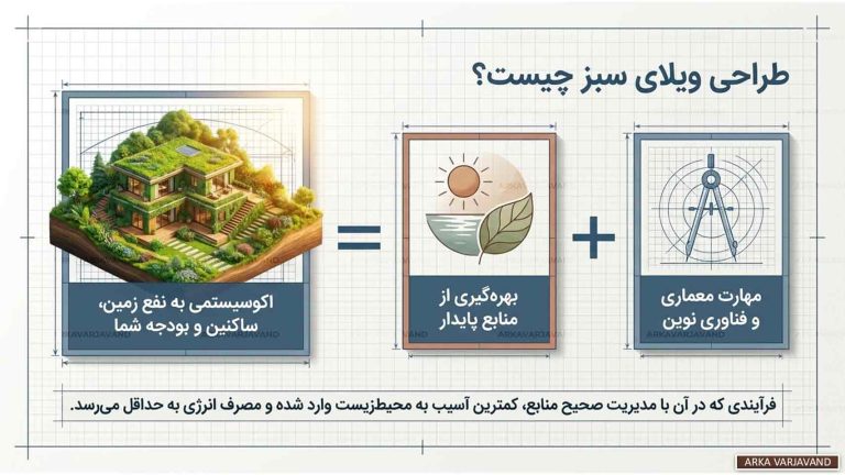 نقش طراحی ویلای سبز در کاهش مصرف انرژی و حفظ محیط زیست 13 طراحی ویلای سبز