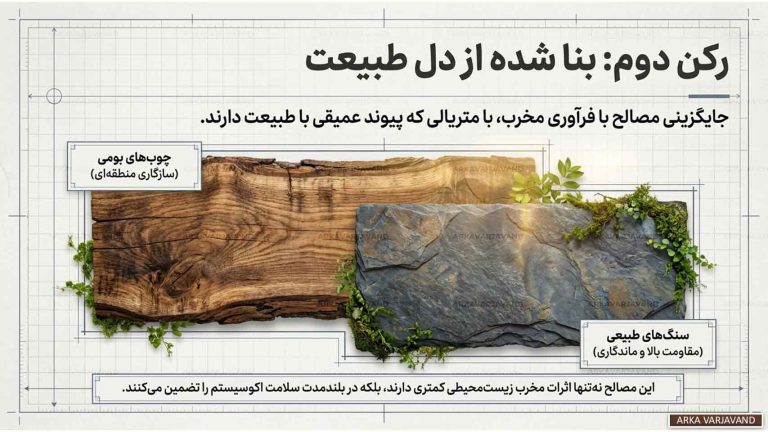 نقش طراحی ویلای سبز در کاهش مصرف انرژی و حفظ محیط زیست 17 طراحی ویلای سبز